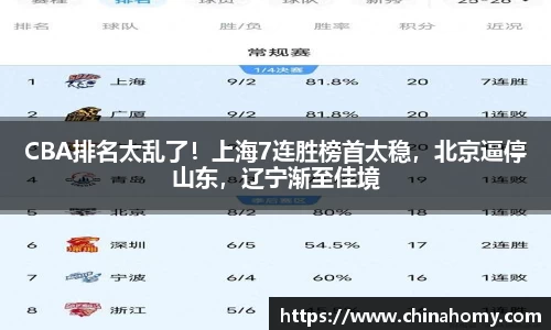 CBA排名太乱了！上海7连胜榜首太稳，北京逼停山东，辽宁渐至佳境